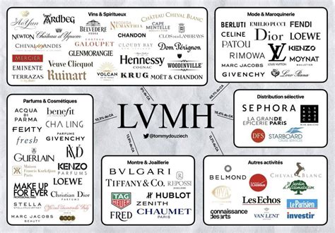 what companies do lvmh own